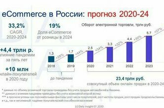 Описание изображения